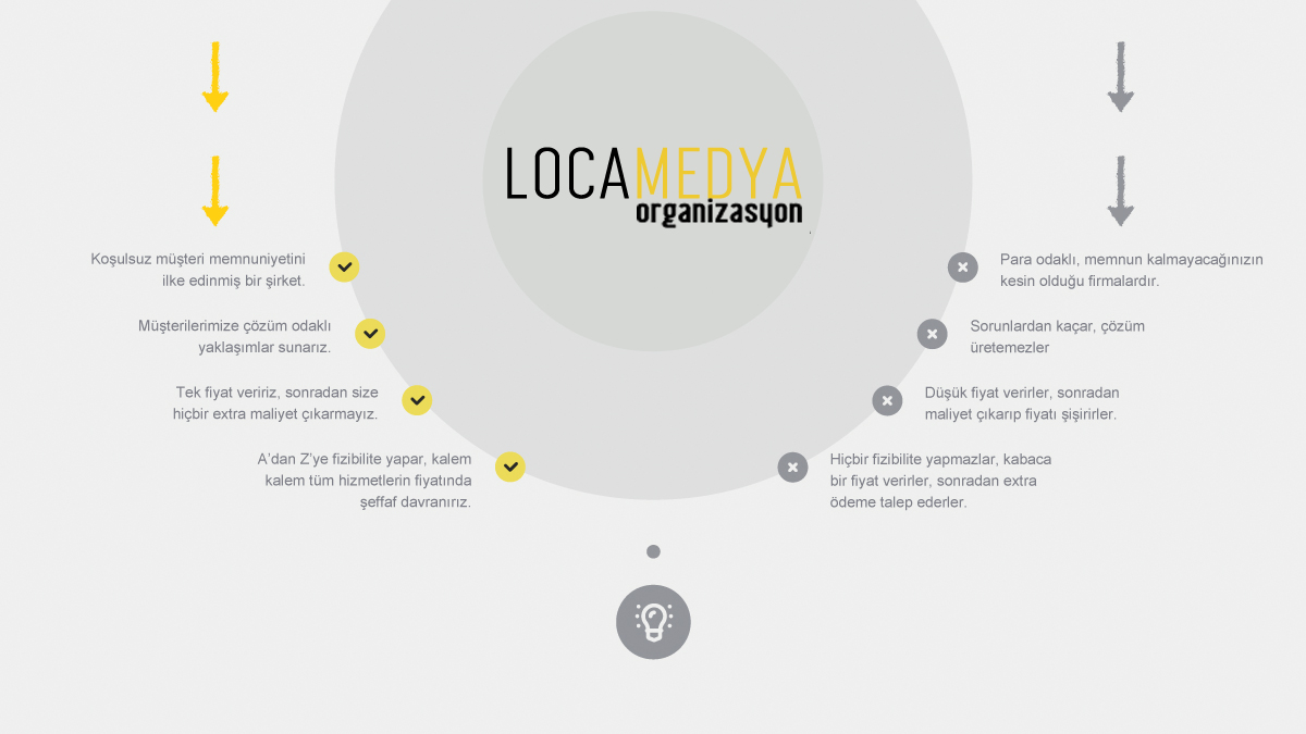 Denizli Organizasyon Locamedya Sıkça Sorulan Sorular